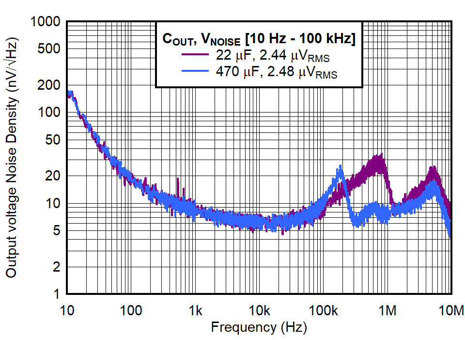 GUID-20220405-SS0I-NGWH-X6LM-CWXQBX9DM93R-low.png