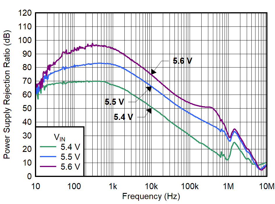 GUID-20220504-SS0I-1FM2-NZRM-BT6FFDZV3HDL-low.png