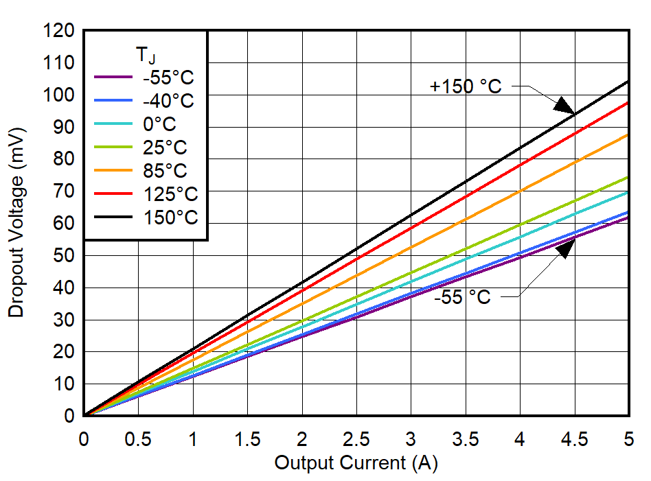 GUID-20220510-SS0I-LS1H-WBPR-THVB8BLQ8ZQX-low.png