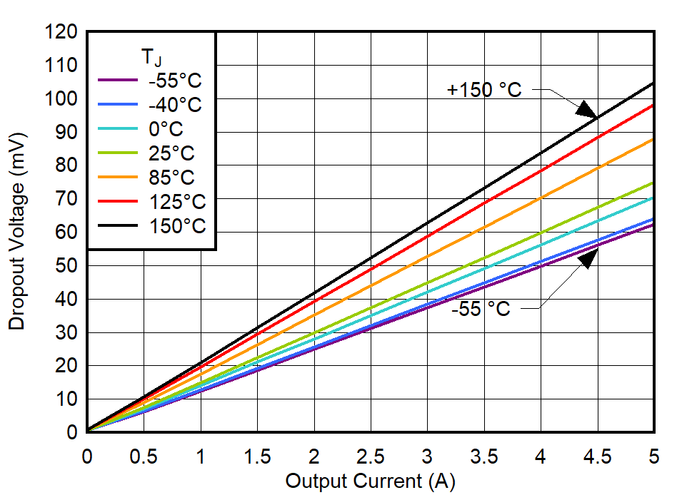 GUID-20220510-SS0I-PNDM-KB7X-7RZV3VR3GSSD-low.png