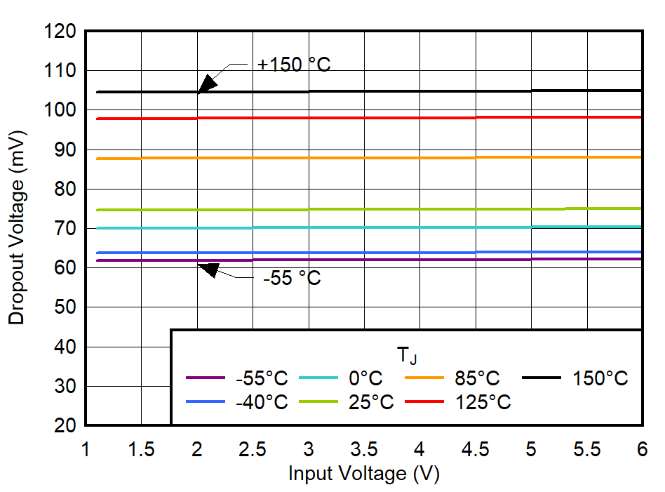 GUID-20220510-SS0I-Q4LT-NRN5-VNWR2SQ68CZ5-low.png