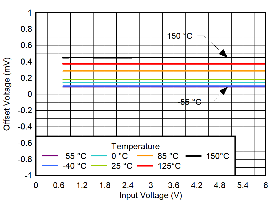 GUID-20220518-SS0I-1DXJ-L57G-ZLTLV9ZSP5CZ-low.png