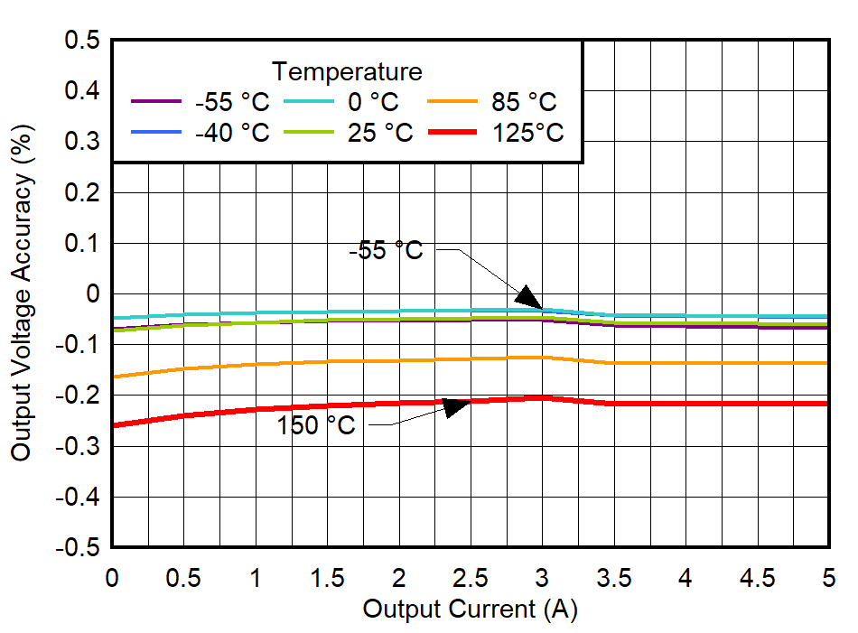 GUID-20220518-SS0I-6RKJ-KXCP-XBC3VMM7SDBP-low.png