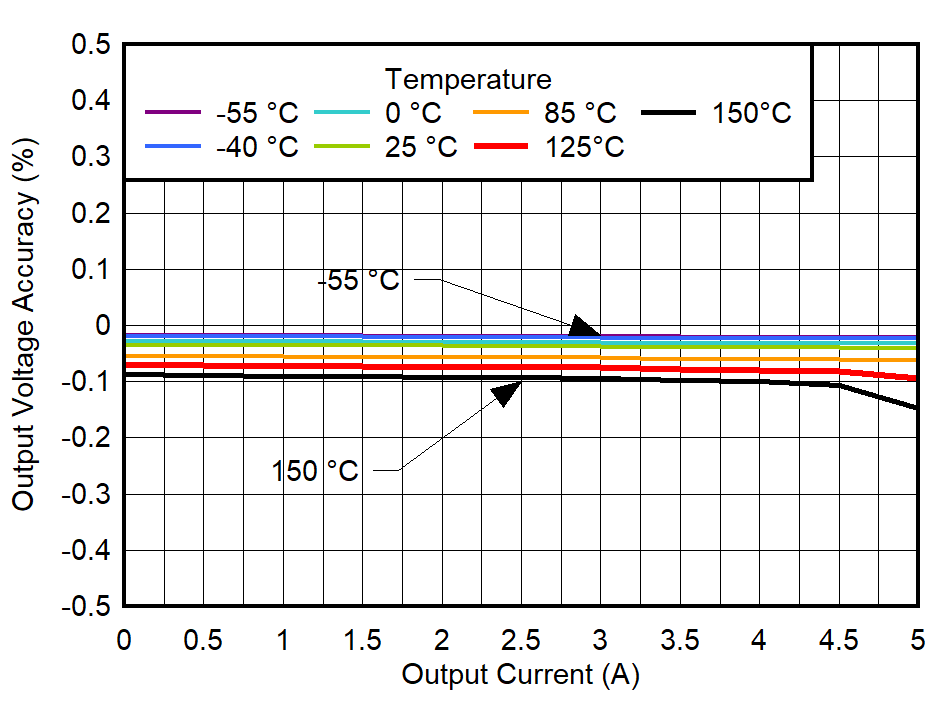 GUID-20220518-SS0I-BQRV-WLW7-GGQQKGJMCQT8-low.png