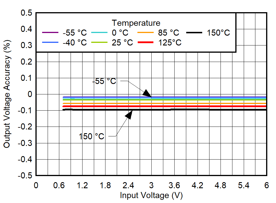 GUID-20220518-SS0I-C4CD-QNZ1-JQGDD2GR6QCC-low.png