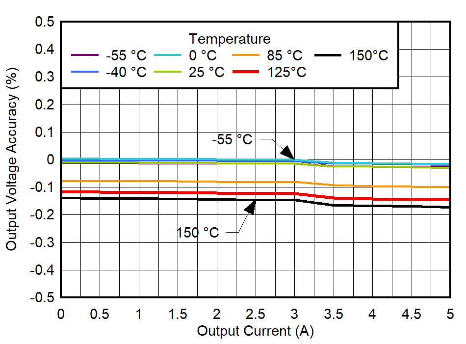 GUID-20220518-SS0I-FP5B-5WZZ-JJLQP8TZCCJ0-low.png