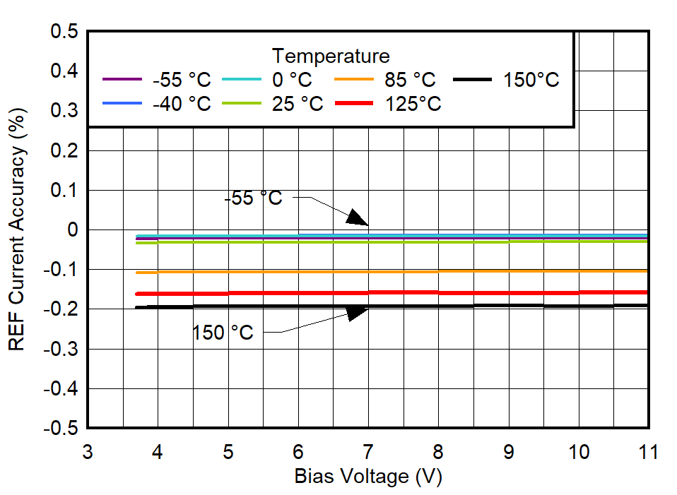 GUID-20220518-SS0I-QGBG-Q2PT-JHFR0X6SHGQR-low.png