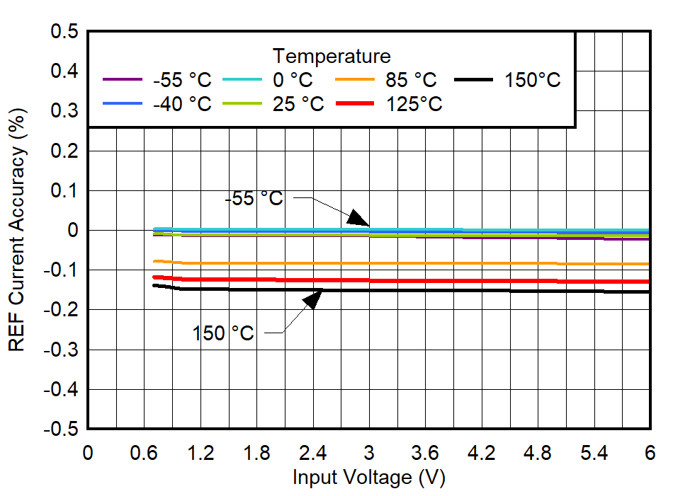 GUID-20220518-SS0I-SH1C-MCKL-GKMR4BQLBKXG-low.png