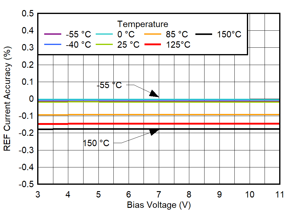 GUID-20220518-SS0I-T71F-X9VS-KDM987MXBDPQ-low.png