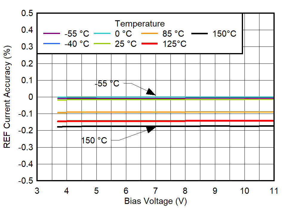 GUID-20220518-SS0I-V9XK-MBZM-KC3RDQHRKVT2-low.png