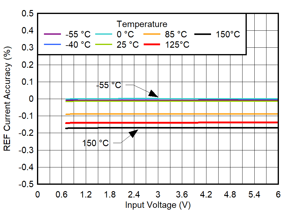 GUID-20220518-SS0I-VR7V-2TRR-PHSHTFLZTBQL-low.png