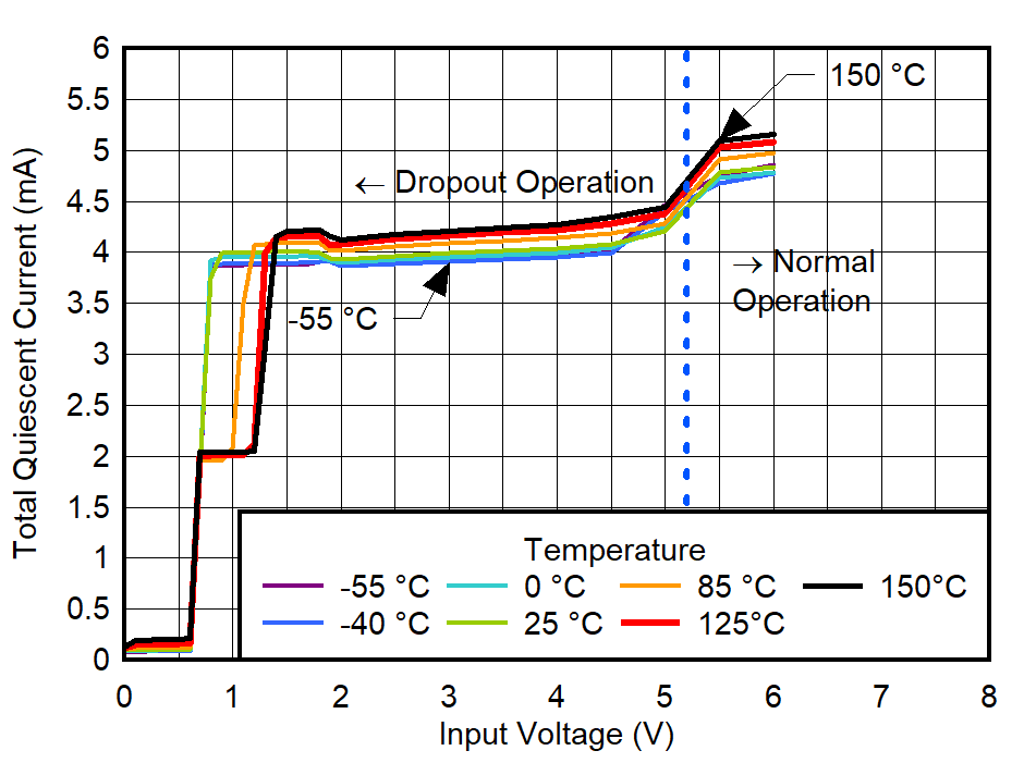 GUID-20220524-SS0I-5MLX-CNBB-FV9QB48LJ6X2-low.png