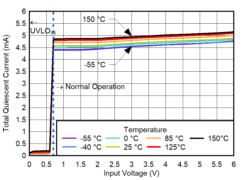 GUID-20220524-SS0I-FF97-1MQV-56NDLZSHCFGT-low.png