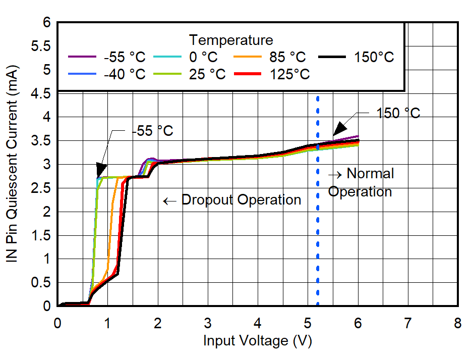 GUID-20220524-SS0I-L7CW-6QXP-TVJZLDMLV7SS-low.png