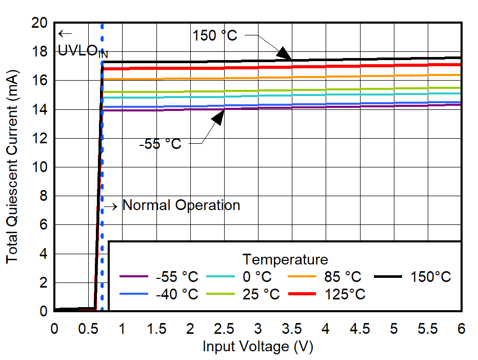 GUID-20220524-SS0I-LTVF-GZZB-X22R8Z84GX5L-low.png