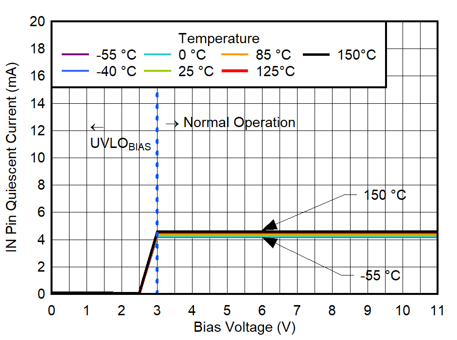 GUID-20220525-SS0I-SQRT-PRHT-CFT6LCD75NH6-low.png