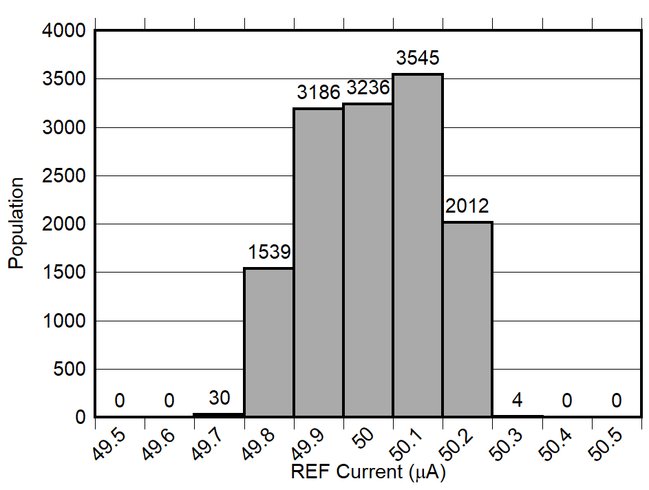 GUID-20220527-SS0I-HHF4-DD6T-QX5CDMWP1RPQ-low.png