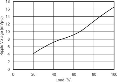 GUID-D10DB5A2-FFE5-4E63-B037-4C9E82D2E504-low.gif