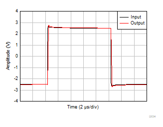 OPA992-Q1 OPA2992-Q1 OPA4992-Q1 Large-Signal
            Step Response