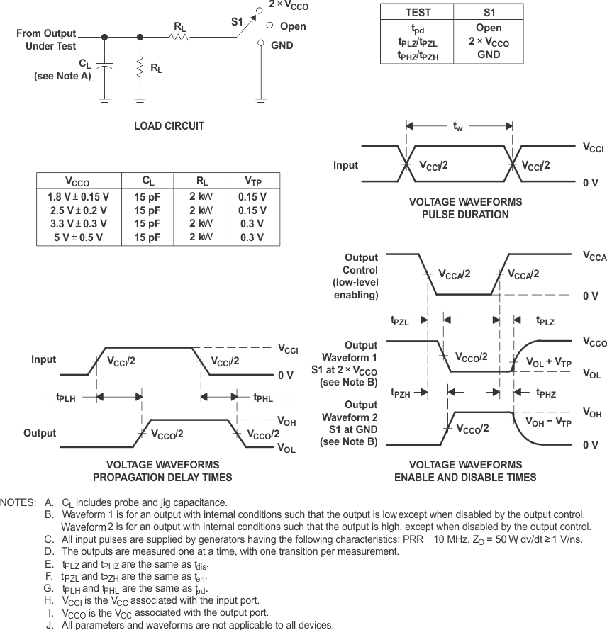 SN74LVC2T45-Q1 负载电路和电压波形