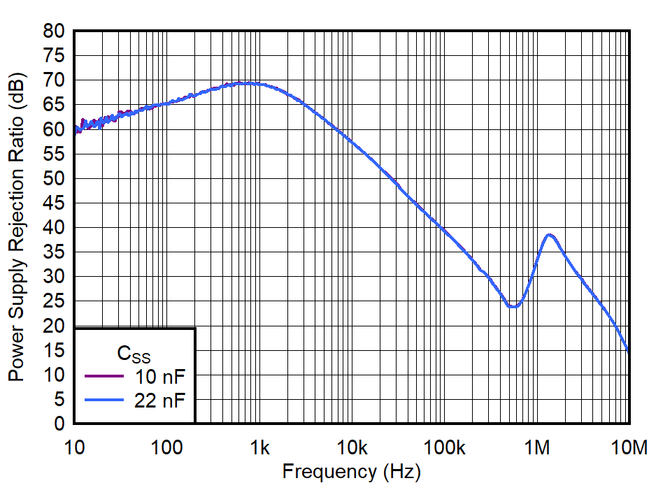 GUID-20221118-SS0I-TVGD-69XW-QMRSH7NDGF1Q-low.png