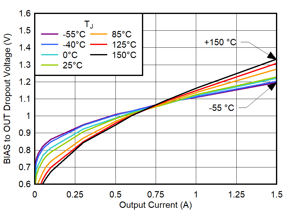 GUID-20221205-SS0I-BQP1-HZNH-JM0HFLPPMP9W-low.png