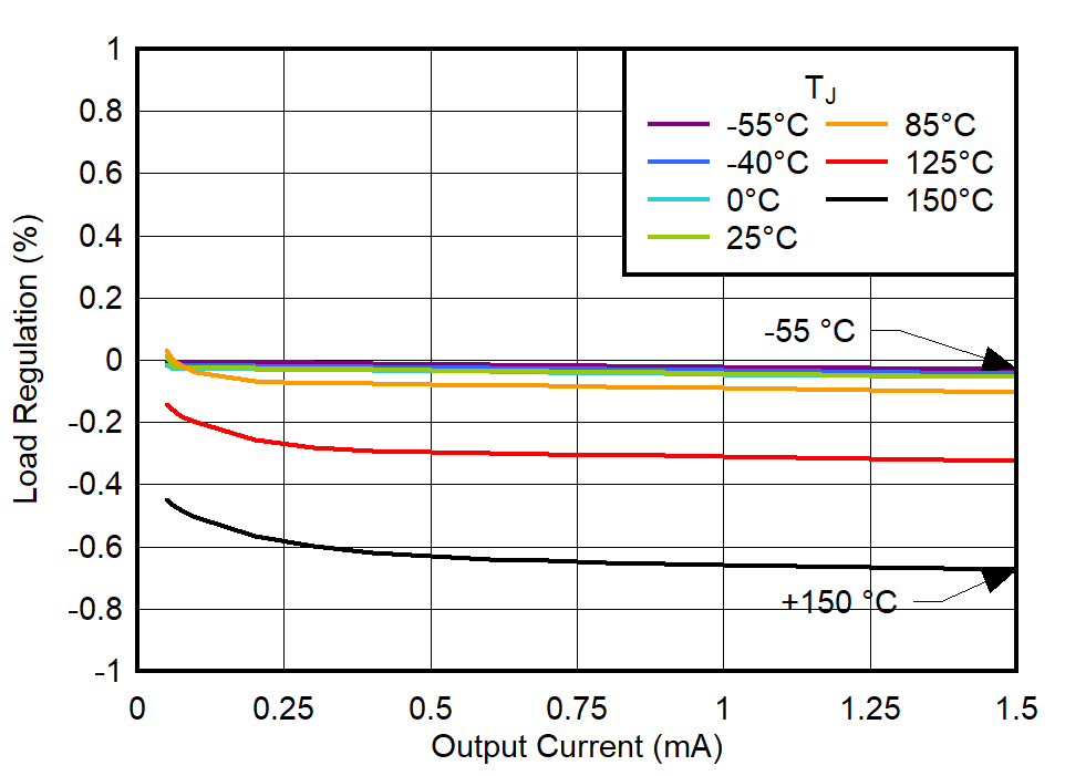 GUID-20221205-SS0I-PDPH-NWV9-JPHB6Q38VWKS-low.png