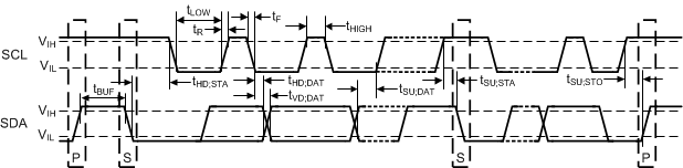 TMAG3001 I2C 时序图