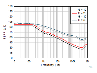 GUID-20221129-SS0I-CGL9-RR49-3GR33SM3ZHG4-low.gif