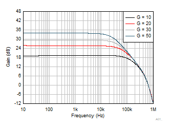 GUID-20221129-SS0I-PWJM-FSX6-TXX89B2RN2H2-low.gif