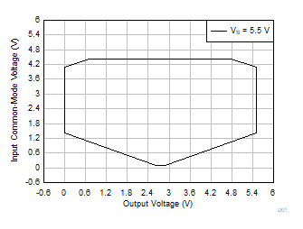 GUID-20221130-SS0I-MVSP-M5Q2-XQQ6HDV4QLXP-low.gif