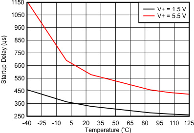 GUID-EC1DE091-76AB-4AC2-9F9F-65DDA3B5ACE4-low.gif