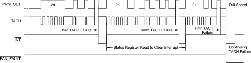 GUID-D0977CAF-383D-437B-BC97-4DA1514DB04E-low.gif