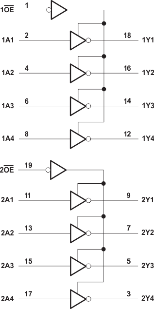 SN74LV240A Logic
                    Diagram (Positive Logic)