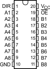 SN54AHC245 SN74AHC245 SN54AHC245 J 或 W、SN74AHC245 DB、DGV、DW、N、PW 或 DGS 封装，20 引脚 CDIP、CFP、SSOP、TVSOP、SOIC、PDIP、TSSOP 或 VSSOP（顶视图）