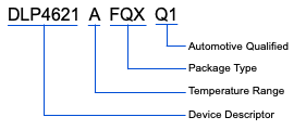 DLP4621-Q1 Part Number
                    Description