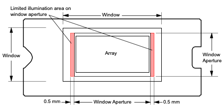 DLP4621-Q1 Illumination Overfill Diagram