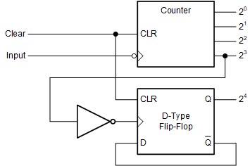 SN54AC04 SN74AC04  Typical
                    Application Schematic