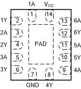 SN54ACT14 SN74ACT14 SN74ACT14 BQA 封装，14 引脚 WQFN（顶视图）