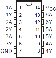 SN54ACT14 SN74ACT14 SN54ACT14 J 或 W 封装以及 SN74ACT14 D、DB、N、NS 或 PW 封装（顶视图）