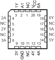 SN54ACT14 SN74ACT14 SN54ACT14 FK 封装（顶视图）