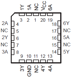 SN54ACT04 SN74ACT04 SN54ACT04 FK Package (Top View)