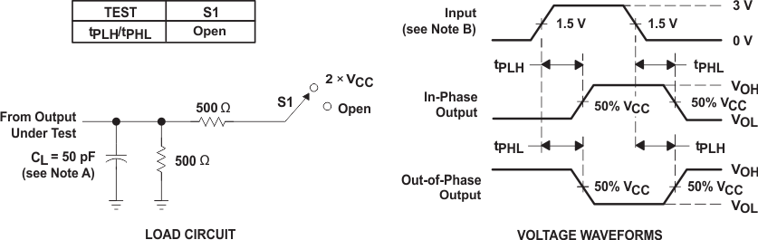 SN54ACT04 SN74ACT04 Load Circuit and Voltage Waveforms