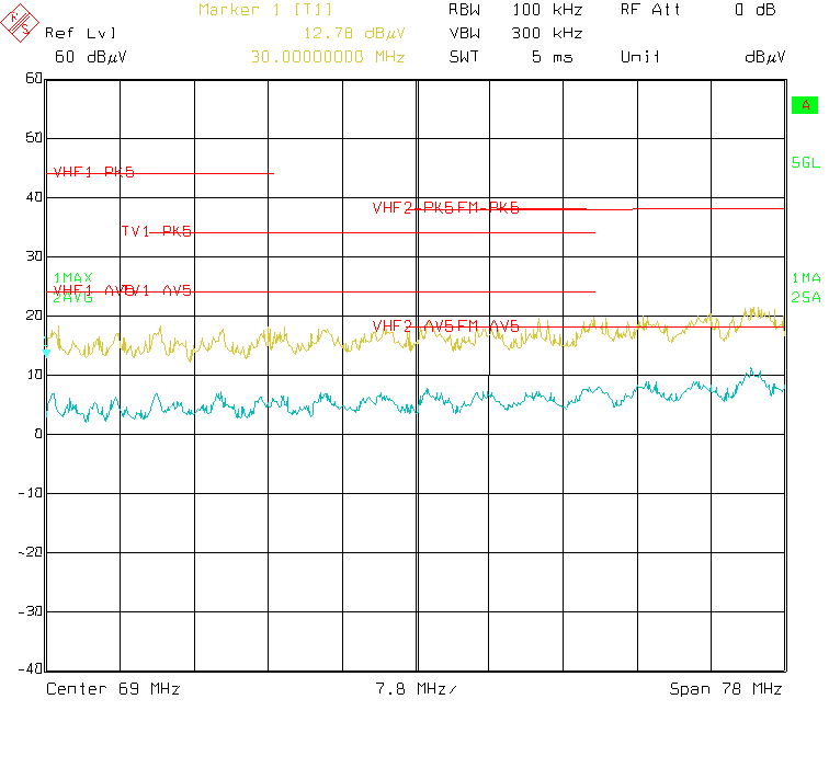 LMR36503E-Q1 典型 CISPR 25 传导 EMI 30MHz - 108MHz 黄色：峰值检测，蓝色 = 平均值检测