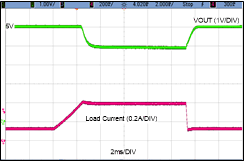 LMR36503E-Q1 过载输出恢复