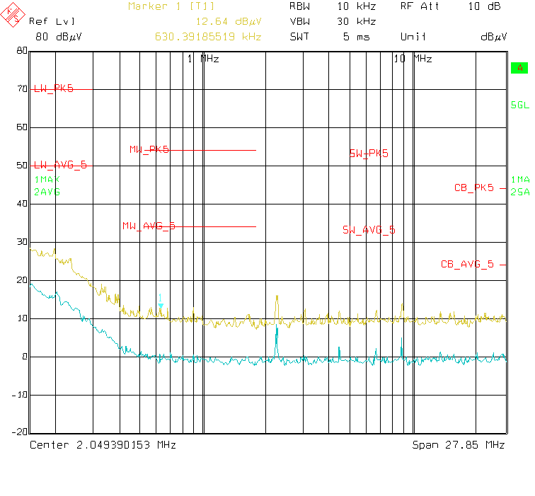 LMR36503E-Q1 典型 CISPR 25 传导 EMI 150kHz - 30MHz 黄色：峰值检测，蓝色 = 平均值检测