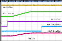 LMR36503E-Q1 使能启动 VIN = 12V，VOUT = 5V，IOUT = 300mA