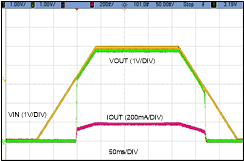 LMR36503E-Q1 VOUT = 5V 时的典型启动和关断