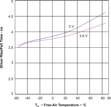 GUID-3FAE36FB-29EF-4C5F-8C90-A2E70C27C57E-low.gif