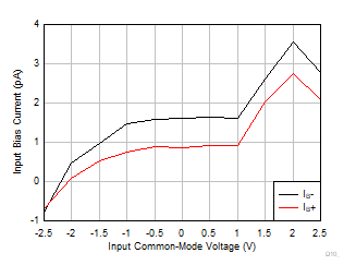 GUID-20230928-SS0I-VMG4-4LRH-2QZGKCQ0V52K-low.gif